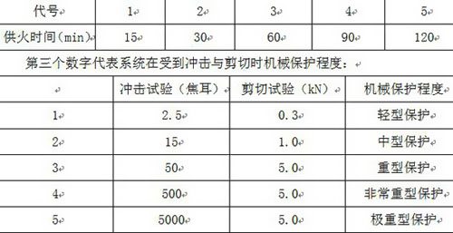 金聯宇電纜耐火標準AS/NZS3013